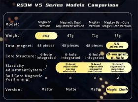 MoYu MoFangJiaoShi RS3M V5 3x3x3 Speed Cube Magnetic Dual Adjustment + Robot Version