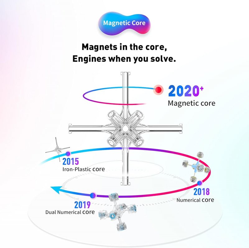 GAN11 M DUO Magnetic 3x3x3 Speed Cube Stickerless