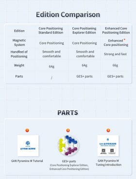 Gan Pyraminx M Cube Core Positioning-Standard Edition