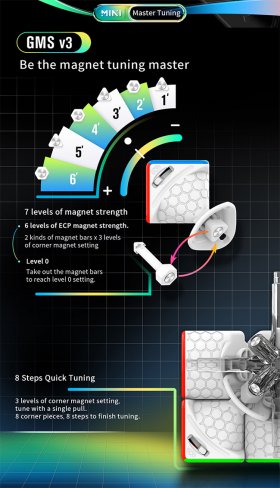 GAN Mini M Pro 53mm Magnetic 3x3x3 Speed Cube Stickerless