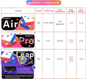 GAN251 M Pro Leap Magnetic 2x2x2 Speed Cube Stickerless