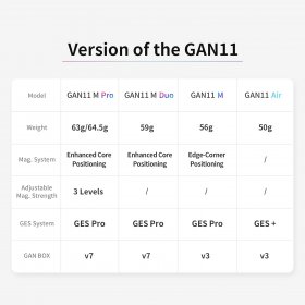 Gan11 Air 3x3x3 Speed Cube Stickerless