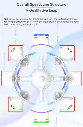 GAN12 ui FreePlay Charge Stand Version