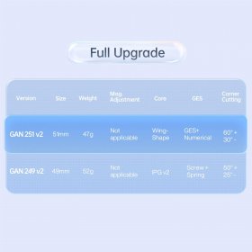 GAN251 V2 2x2x2 Speed Cube Stickerless